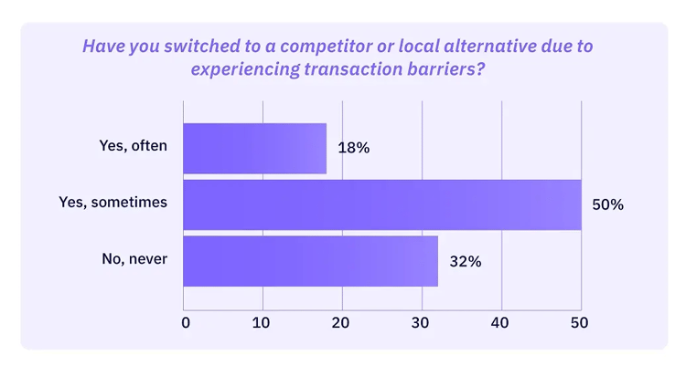 Identity-crisis-pillar-page-competitor-switch