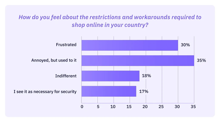 Identity-crisis-pillar-page-restriction-impact