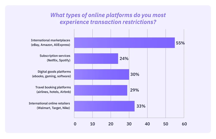 Identity-crisis-pillar-page-transaction-restriction