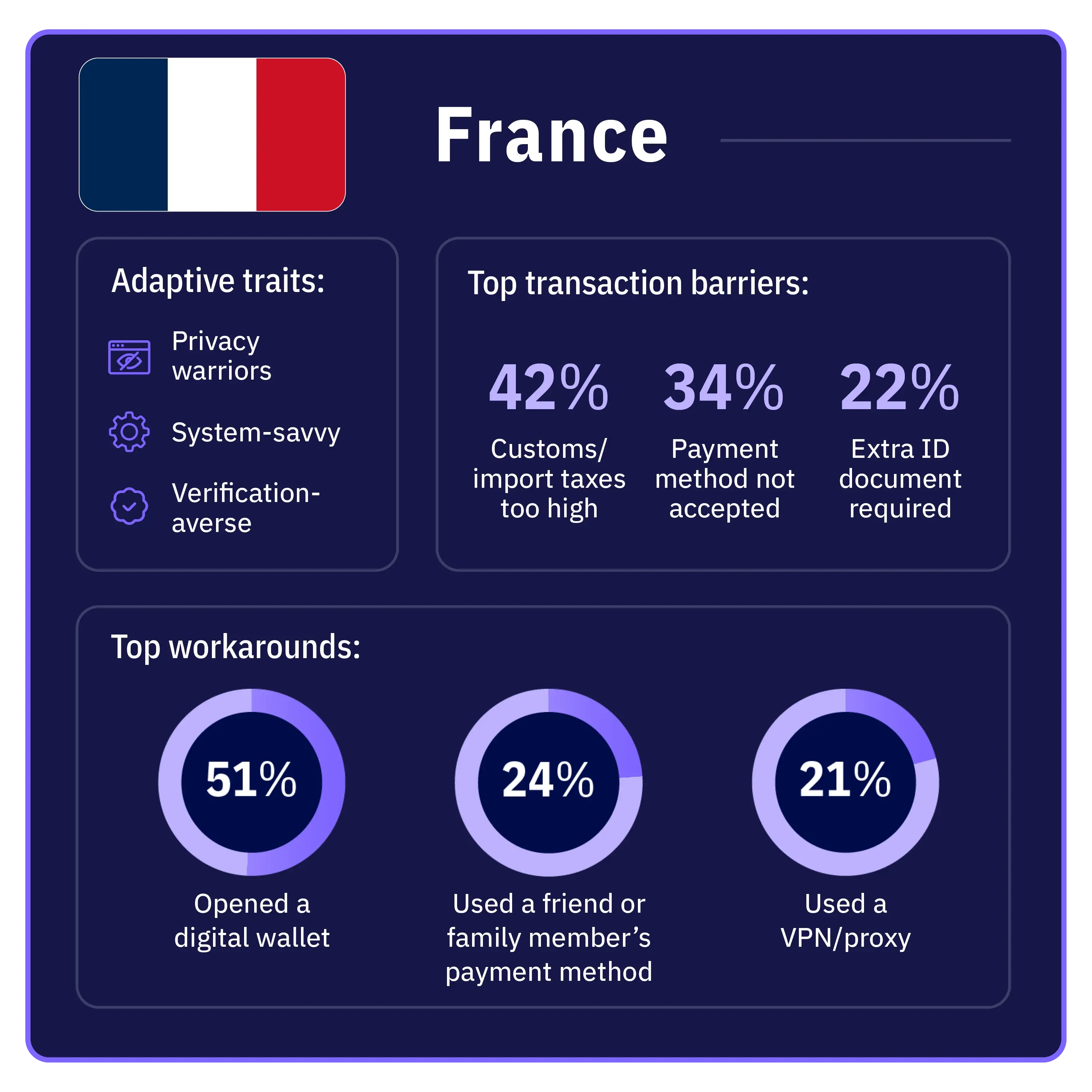 identity-crisis-infographic-web-page-france