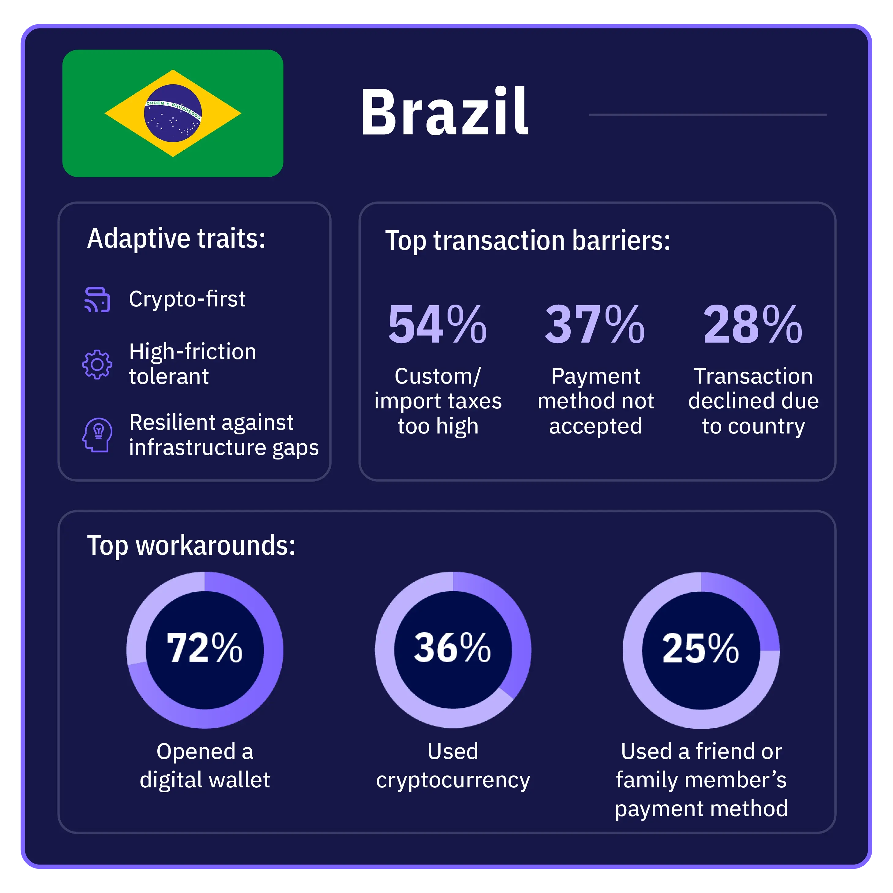 infographic-web-page-country-Brazil