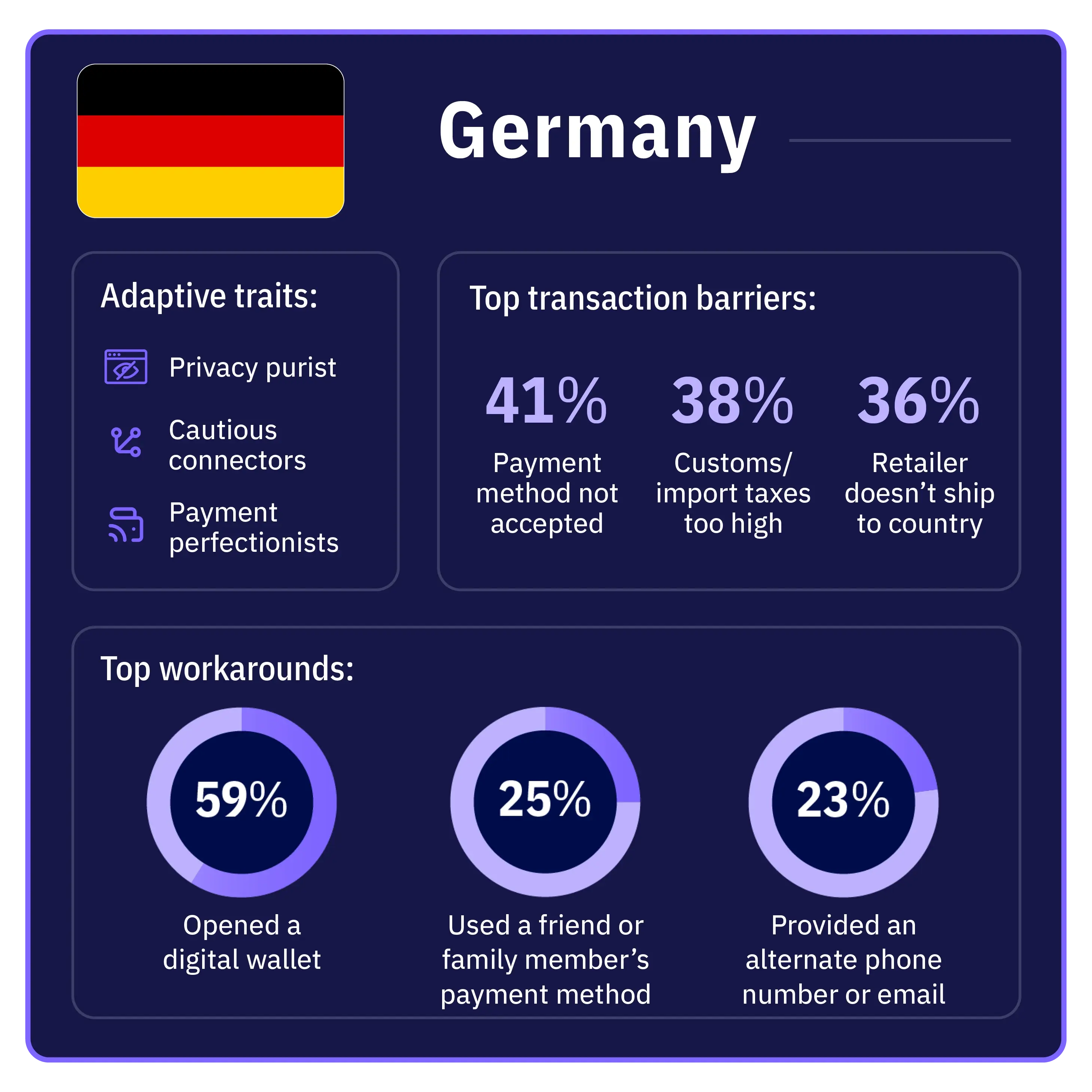 infographic-web-page-country-Germany
