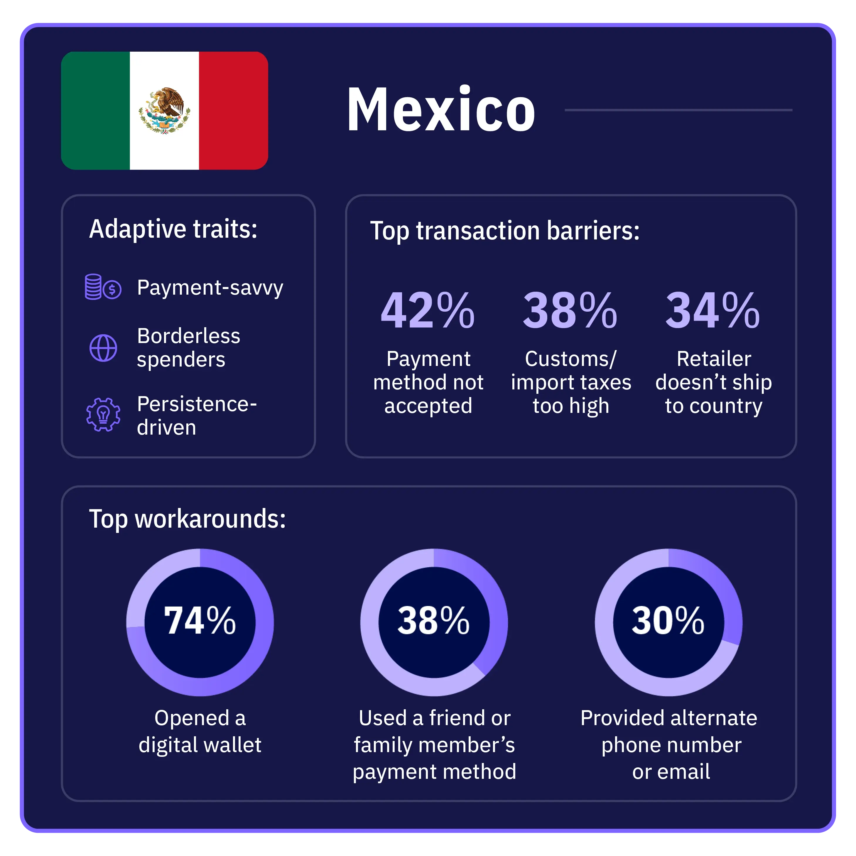 infographic-web-page-country-Mexico