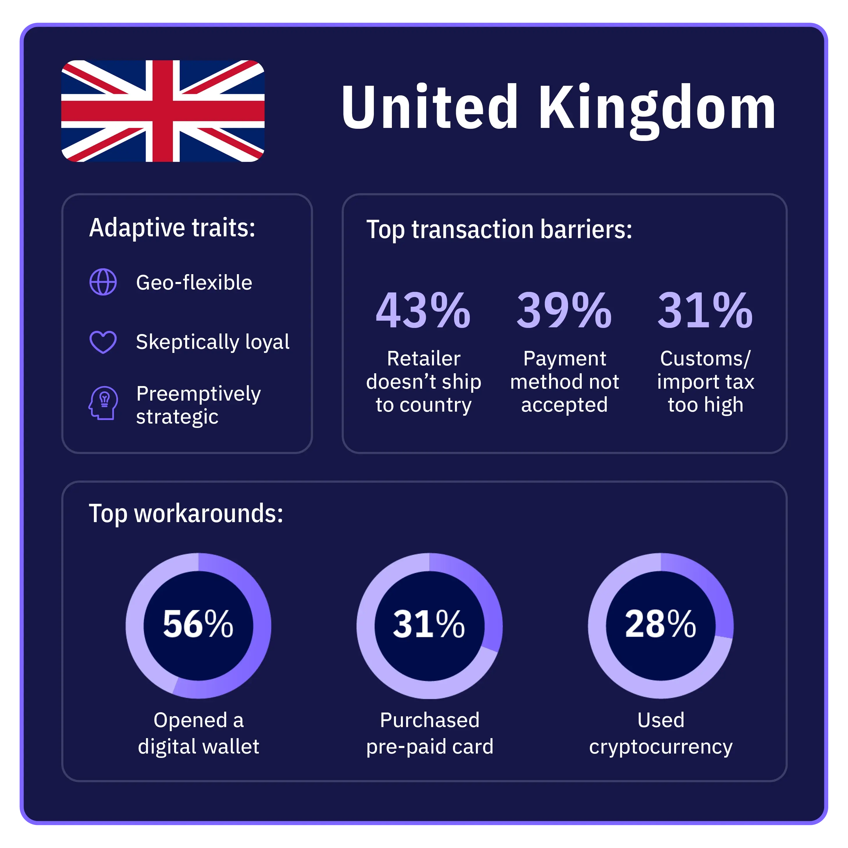 infographic-web-page-country-UK